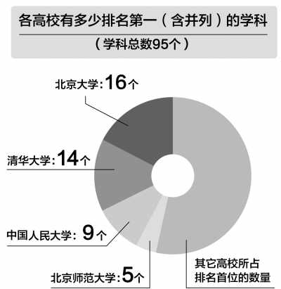 教育部發布2012全國391所高校學科排行榜