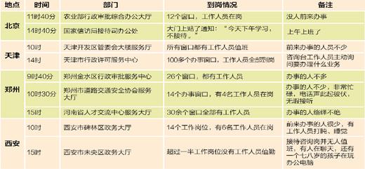 媒體盤點節后首個工作日多地政府機關到崗情況