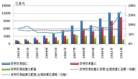 2012年中国跨境资金流动监测报告(全文)_中国