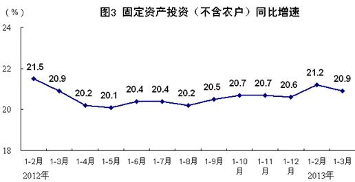 中国gdp经济增长图_1季度gdp增长7.7(3)