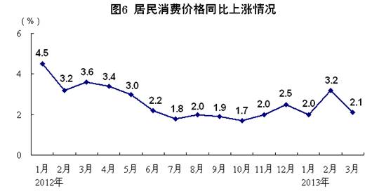 中国gdp增长率走势图_gdp同比增长率计算(3)