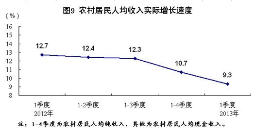 gdp增速_2019gdp7.7 图片(3)