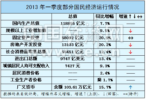 gdp增速_楼梯计算公式图解_gdp贡献率计算