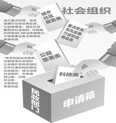 從草根到專業：破解基層社會組織困局