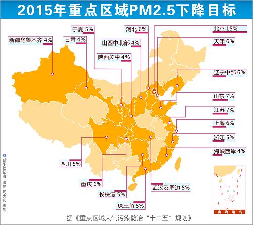 图表：2015年重点区域PM2.5下降目标 新华社记者 张勋 周大庆 编制