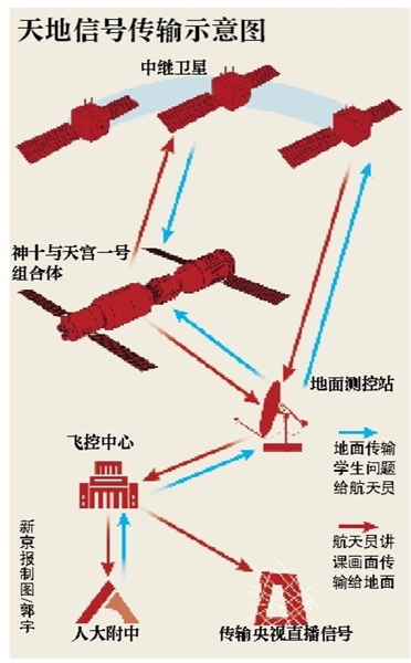 专家：太空授课计划一年前开始筹备 难度高于美国