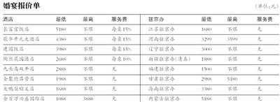 昨日，一婚宴現場，伴郎手里拿著部分收到的份子錢。