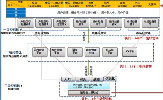 海尔集团调研报告_中国发展门户网-国家发展门