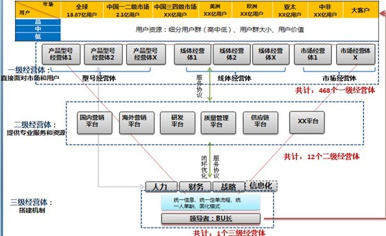 海尔集团调研报告