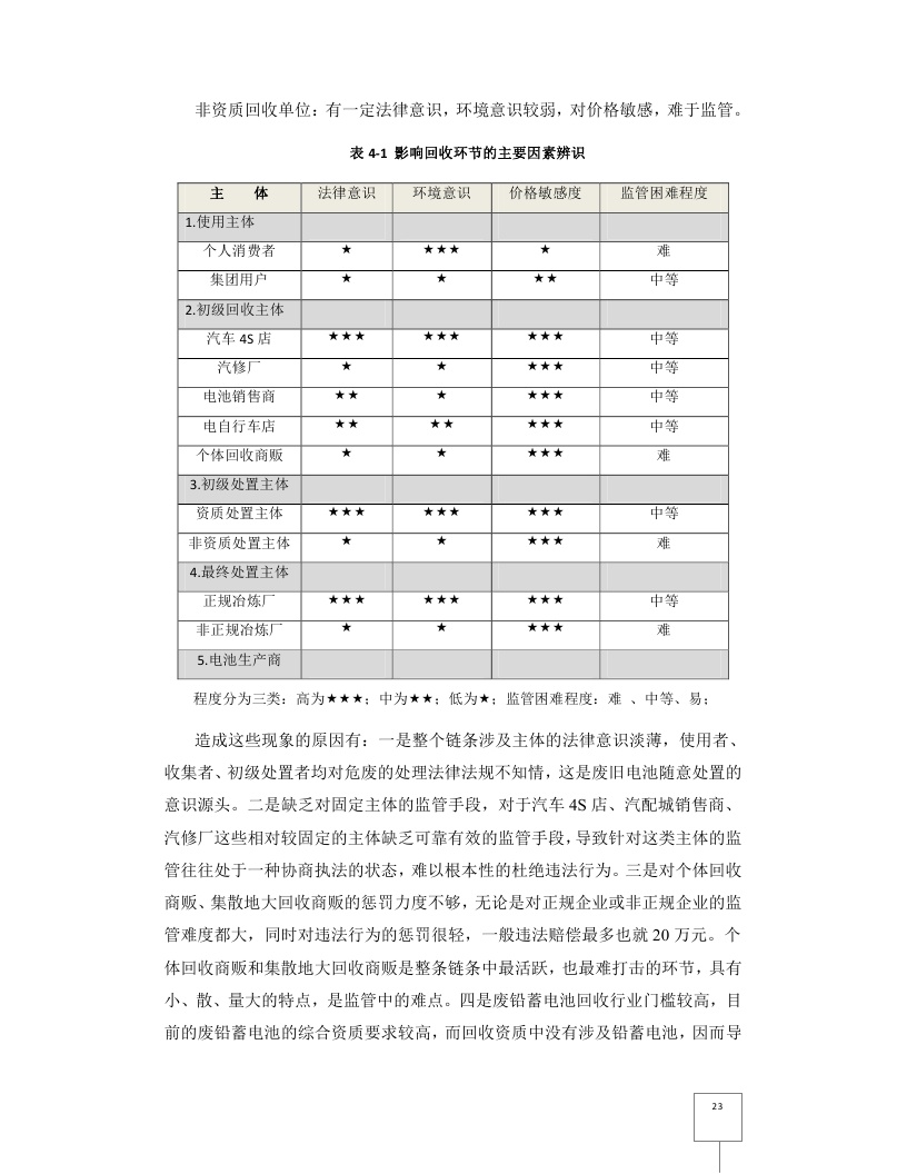 中国废铅酸蓄电池回收研究报告(全文)_中国发