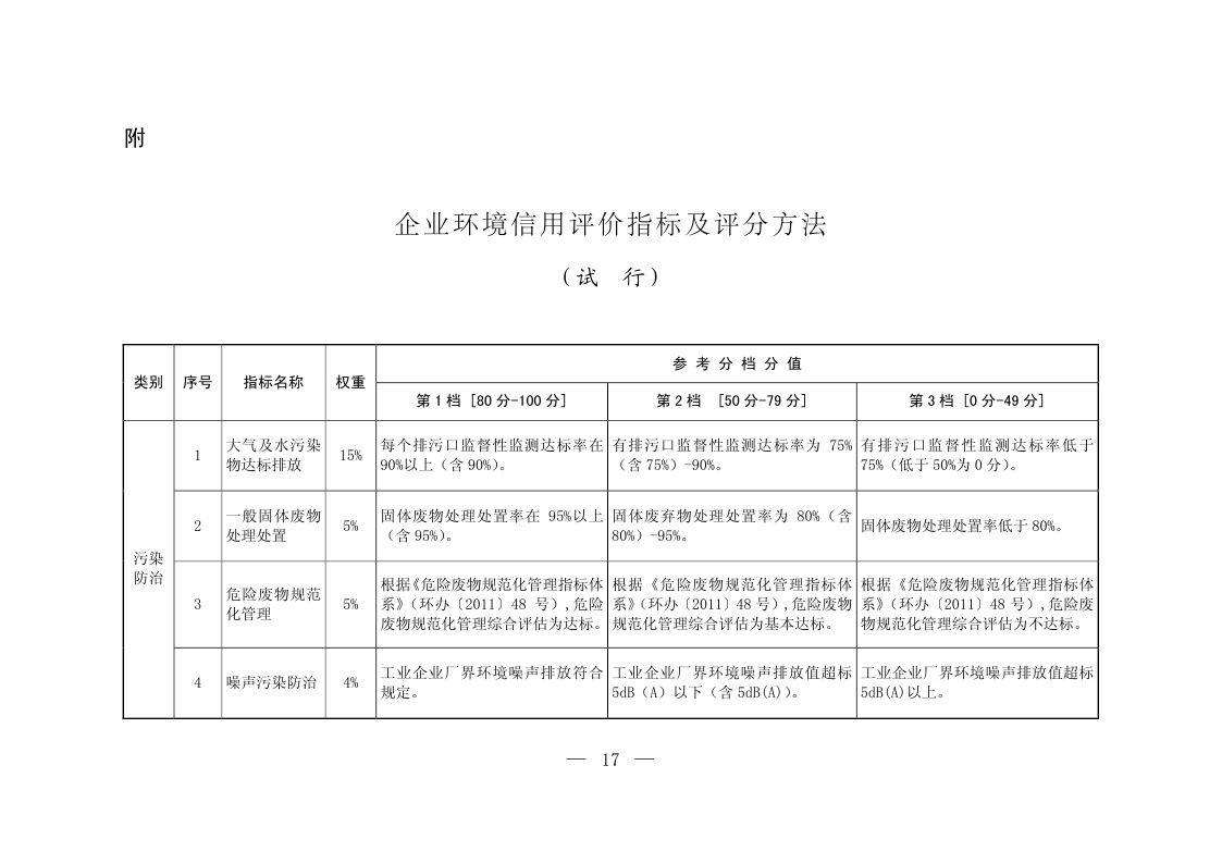 《企业环境信用评价办法（试行）》