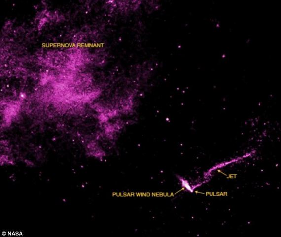 据英国《每日邮报》报道，一颗脉冲星正以500万英里/小时（800万公里/小时）的时速向我们远去，沿途留下了有记录以来最长的高能粒子宇宙尘埃轨迹。
