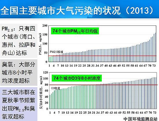 张远航:大气污染源解析技术与集成应用