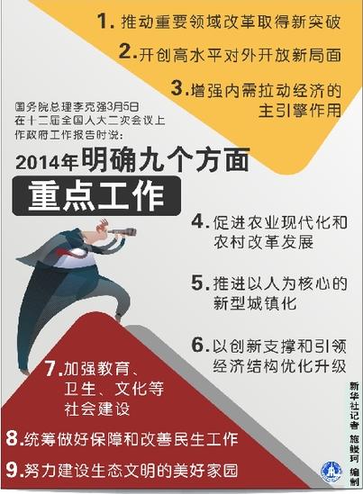 图表：2014年明确九个方面重点工作 