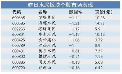 工信部确定淘汰水泥落后产能时间表