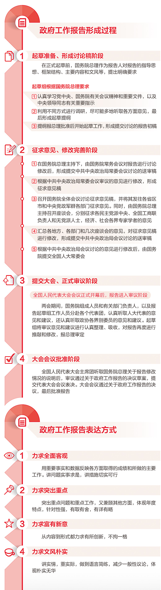 解析政府工作報告形成過程:集中民智 反映民意(圖)