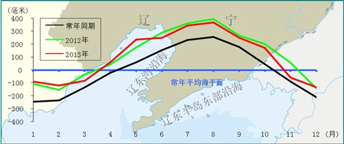 2013年中国海平面公报/全文