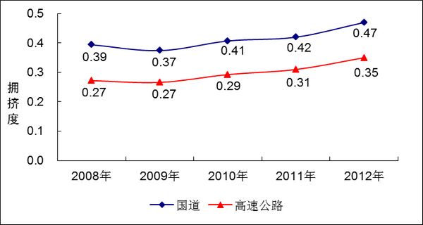 2012年公路水路交通运输行业发展统计公报_中