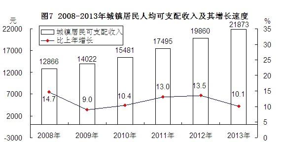 2013年江西省国民经济和社会发展统计公报_中