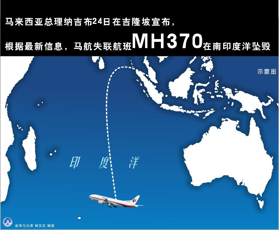 马来西亚总理：马航失联航班MH370在南印度洋坠毁