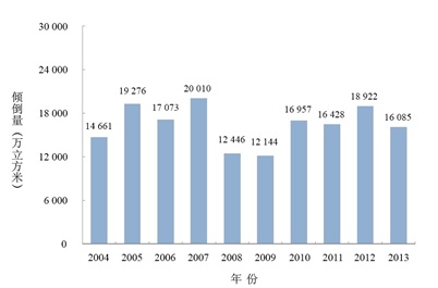 2013年中国海洋环境状况公报全文