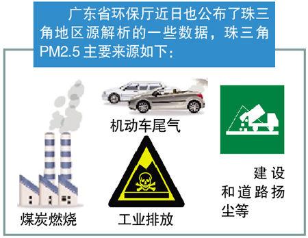 广州开展雾霾'源解析'工作 结果将在年底前公布
