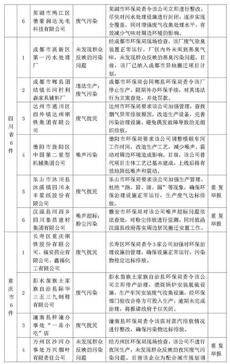 环保举报热线2013年12月群众举报案件处理情况