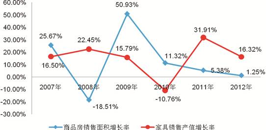 《中国泛家居行业研究报告(2013年度)》_中国