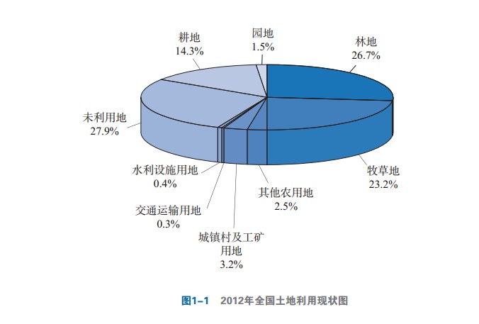 截至2012年中国耕地面积20.27亿亩