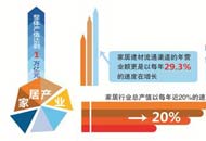 中国商业联合会副会长王民在会上发布了《2013年中国泛家居产业研究报告》，报告梳理了2013年国内泛家居产业资本市场投资情况。