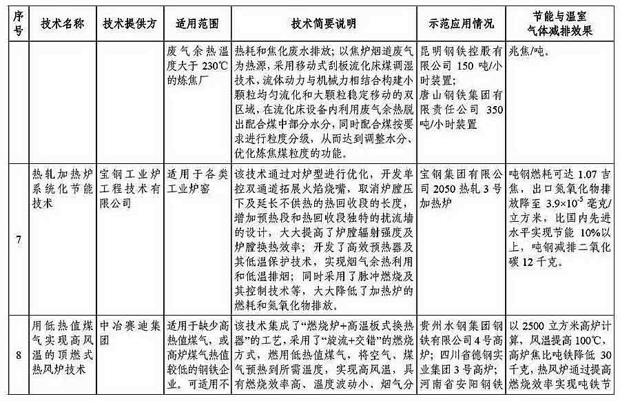 节能减排与低碳技术成果转化推广清单（第一批） 