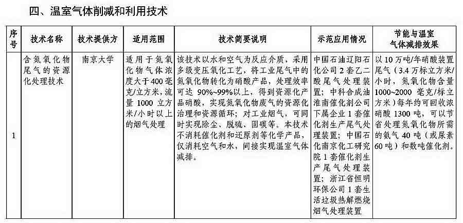 节能减排与低碳技术成果转化推广清单（第一批） 