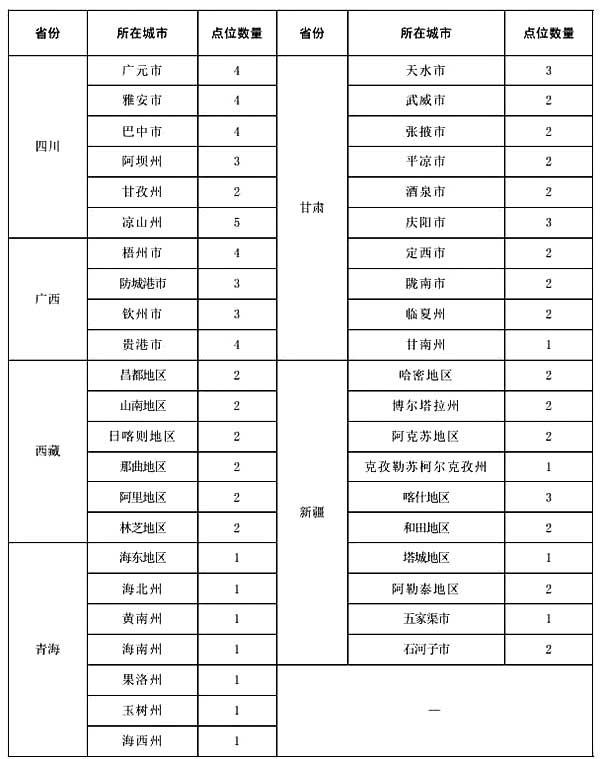 关于印发《空气质量新标准第三阶段监测实施方案》的通知