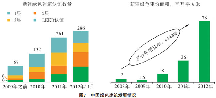 《中国绿色经济2050:路径与影响》报告\/全文_
