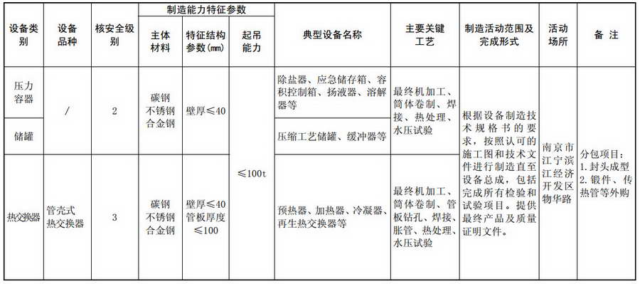 批准延续中核动力公司民用核安全设备制造许可证