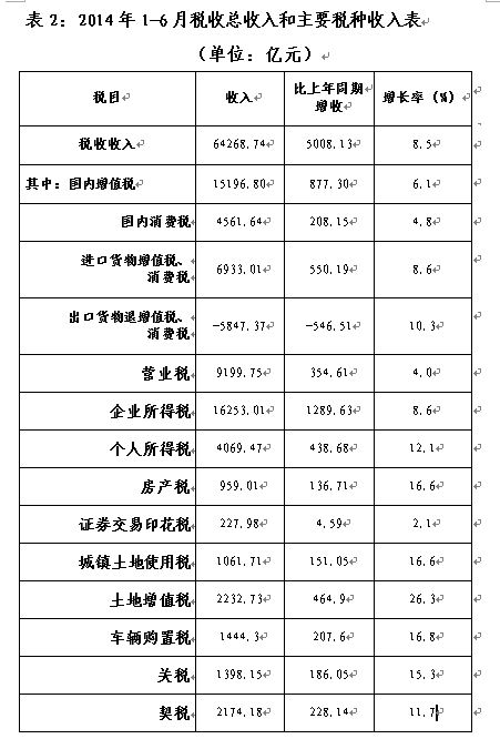 2014年上半年税收收入情况分析_中国发展门户