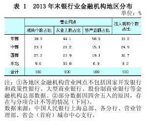 2013年银行业资产总额同比增长12.6%_中国发