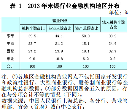 2013年全国银行业资产总额140.2万亿元_中国