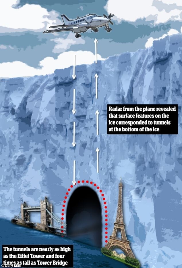 南极洲冰原下方现巨大隧道 高达246米(图)_中
