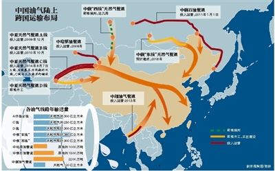 中俄“西线”天然气谈判