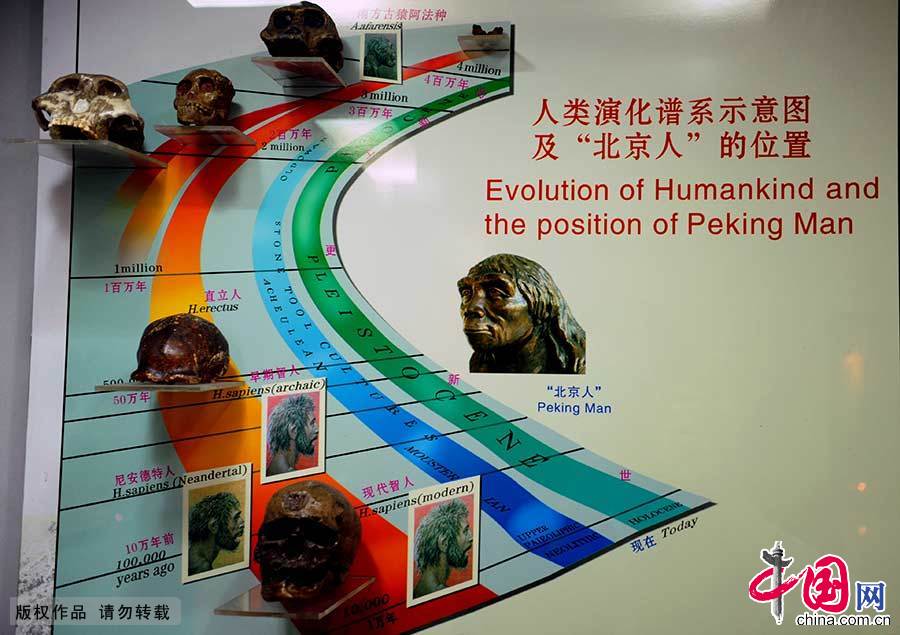 周口店遗址位于北京市西南房山区周口店镇龙骨山北部，是世界上材料最丰富、最系统、最有价值的旧石器时代早期的人类遗址。