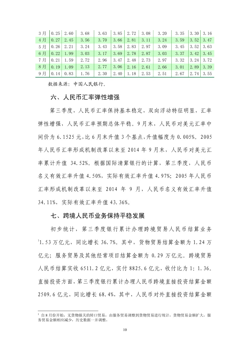 三季度货币政策执行报告\/全文_中国发展门户网