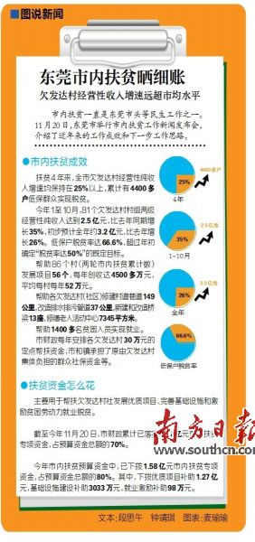 新型城镇化利好政策