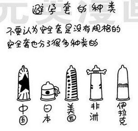 避孕套使用量排行:世界中国居首 国内江苏第一(组图)