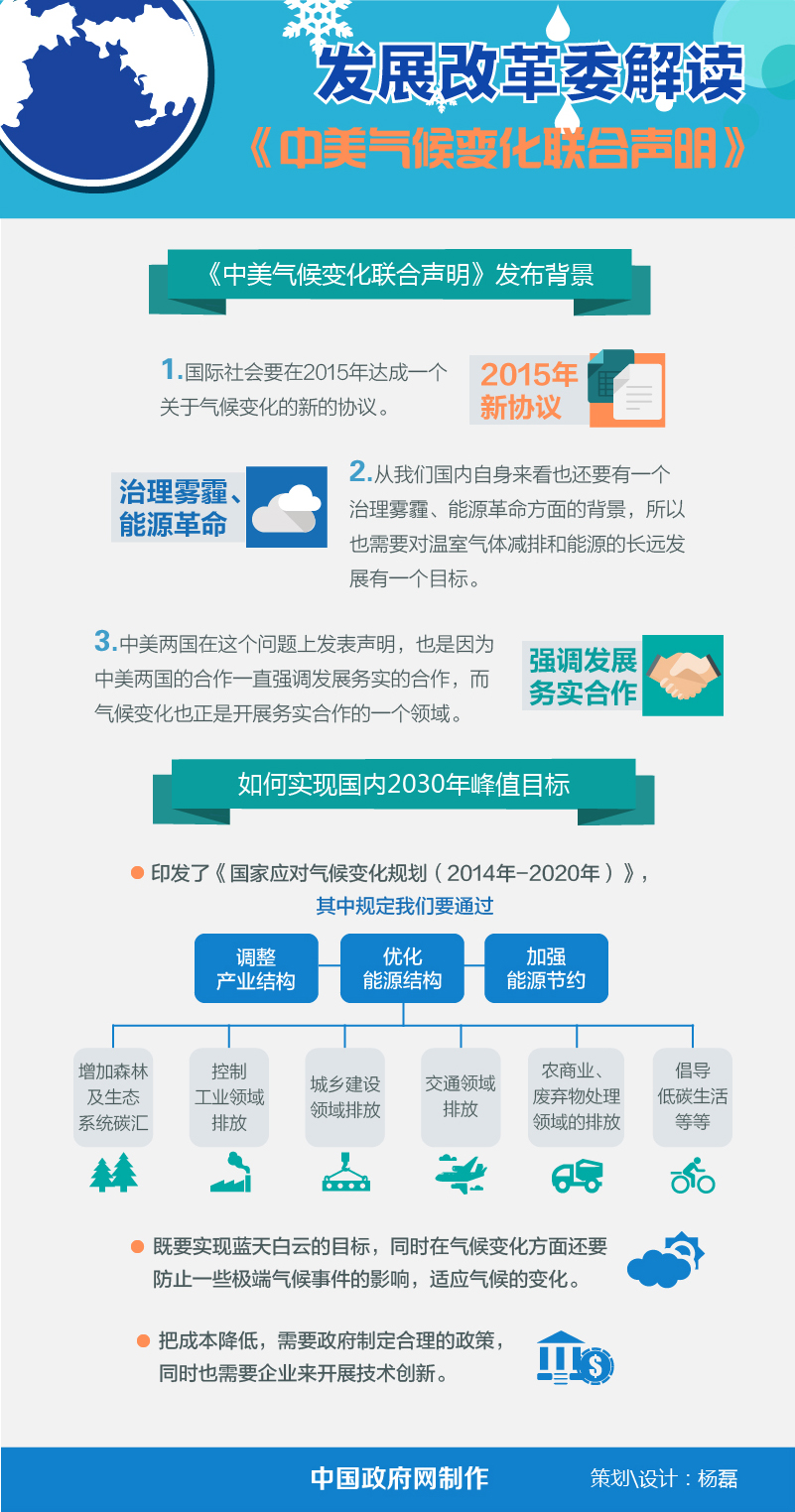 图解：发展改革委解读《中美气候变化联合声明》