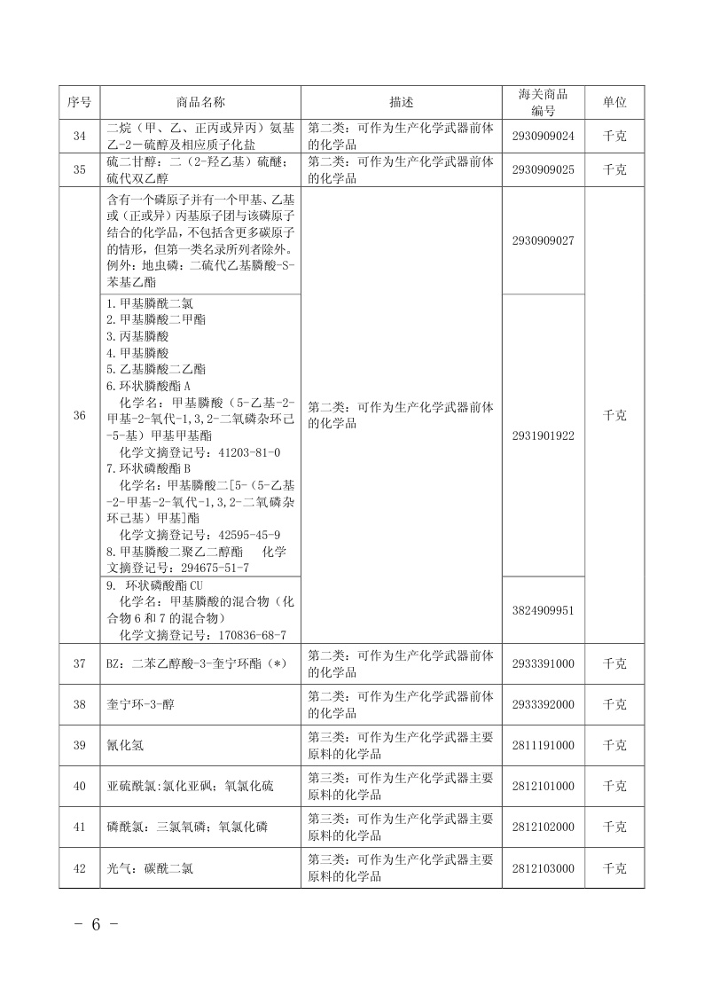 两用物项和技术进出口许可证管理目录_中国发