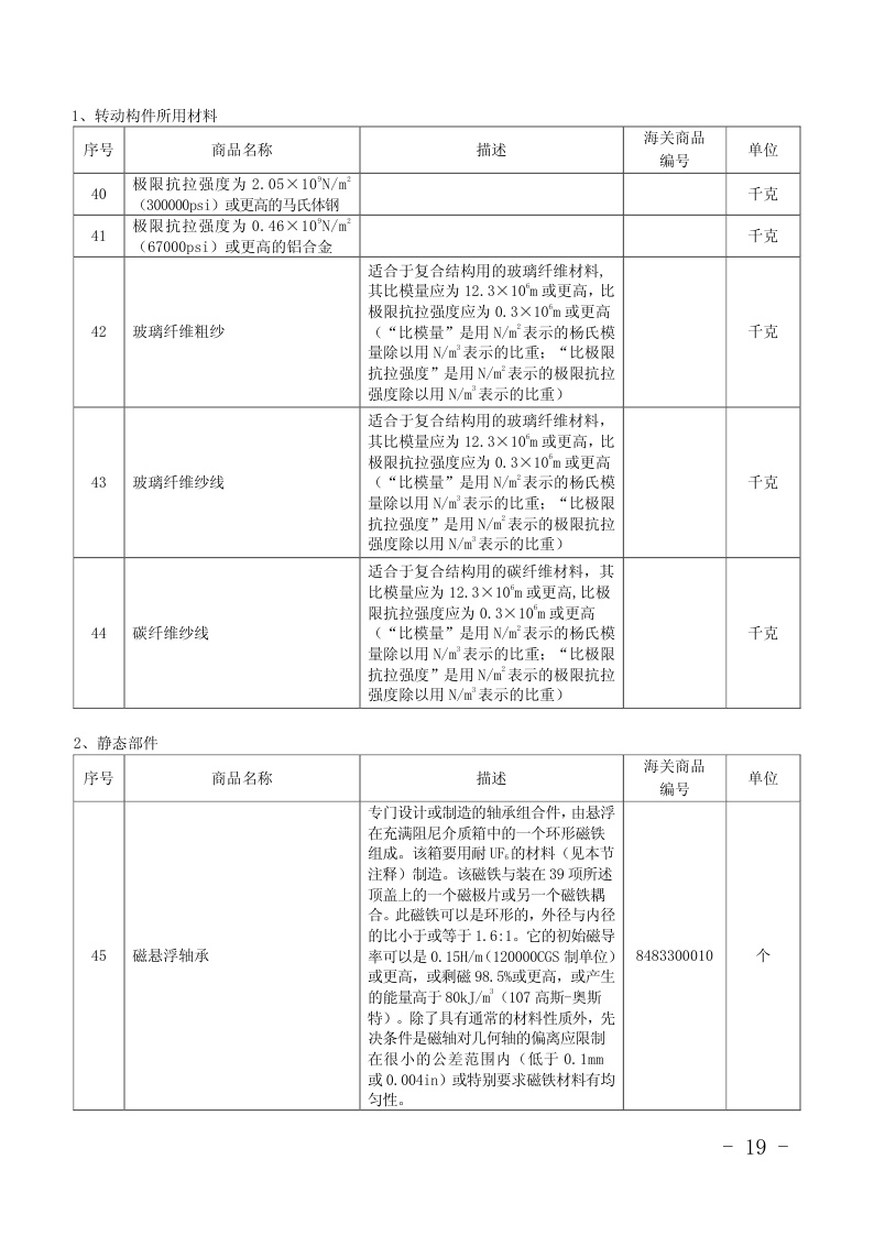 两用物项和技术进出口许可证管理目录_中国发