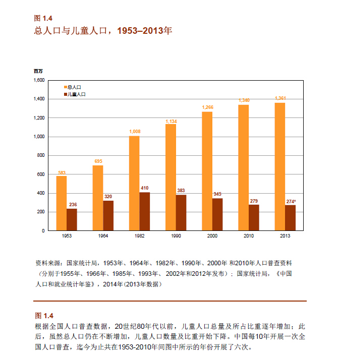 中国人口老龄化_中国儿童人口