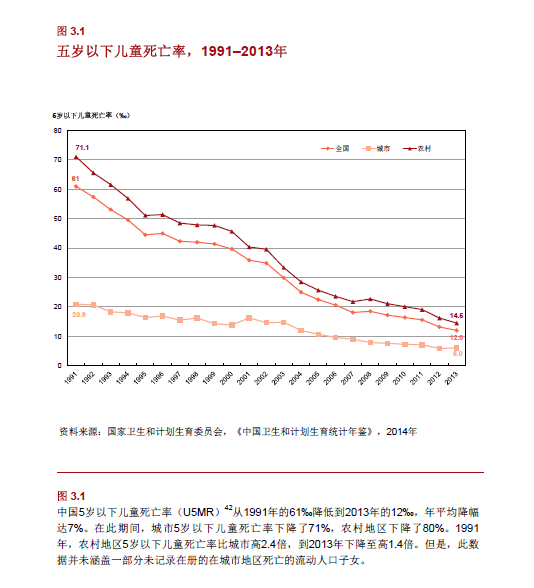 中国五岁以下儿童死亡率与经济社会发展的关系