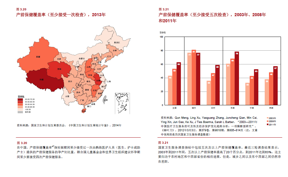 从2003年到2011年间，五次以上产前保健率提高了20个百分点，到2011年达到了63%.